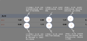 足球博彩:PANDA SPORTS足球投注技巧和规则 11 betting_6